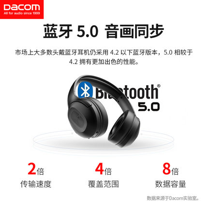 게이밍 헤드폰 이어폰 DACOM HF002 헤드셋 음악 블루투스 헤드셋-509313