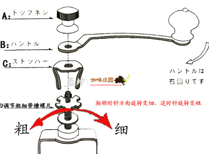 원두 커피 분쇄기 그라인더  가정용-521073